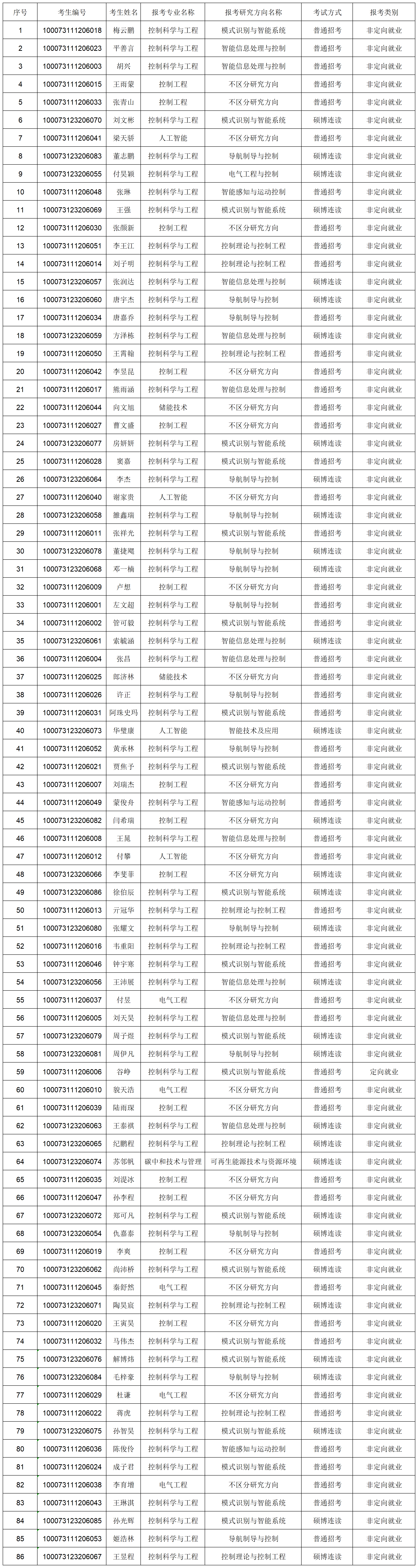 色直播
2023年博士色直播
报考准考名单-网上公示_Sheet1.png