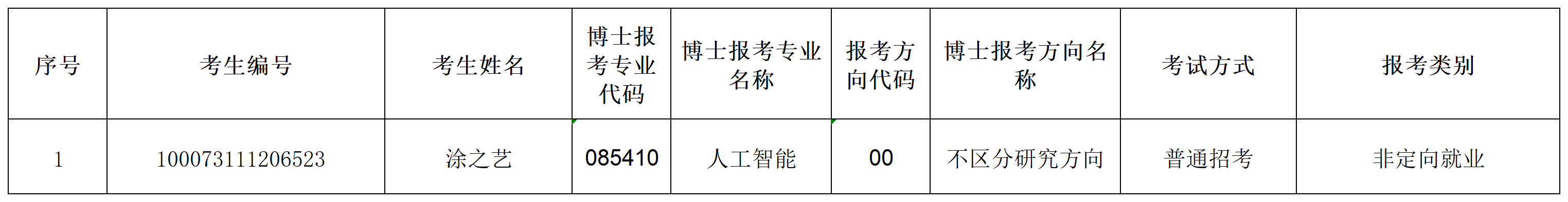 色直播
2023年招收攻读博士学位色直播
专项计划准考名单(1)_Sheet1.png