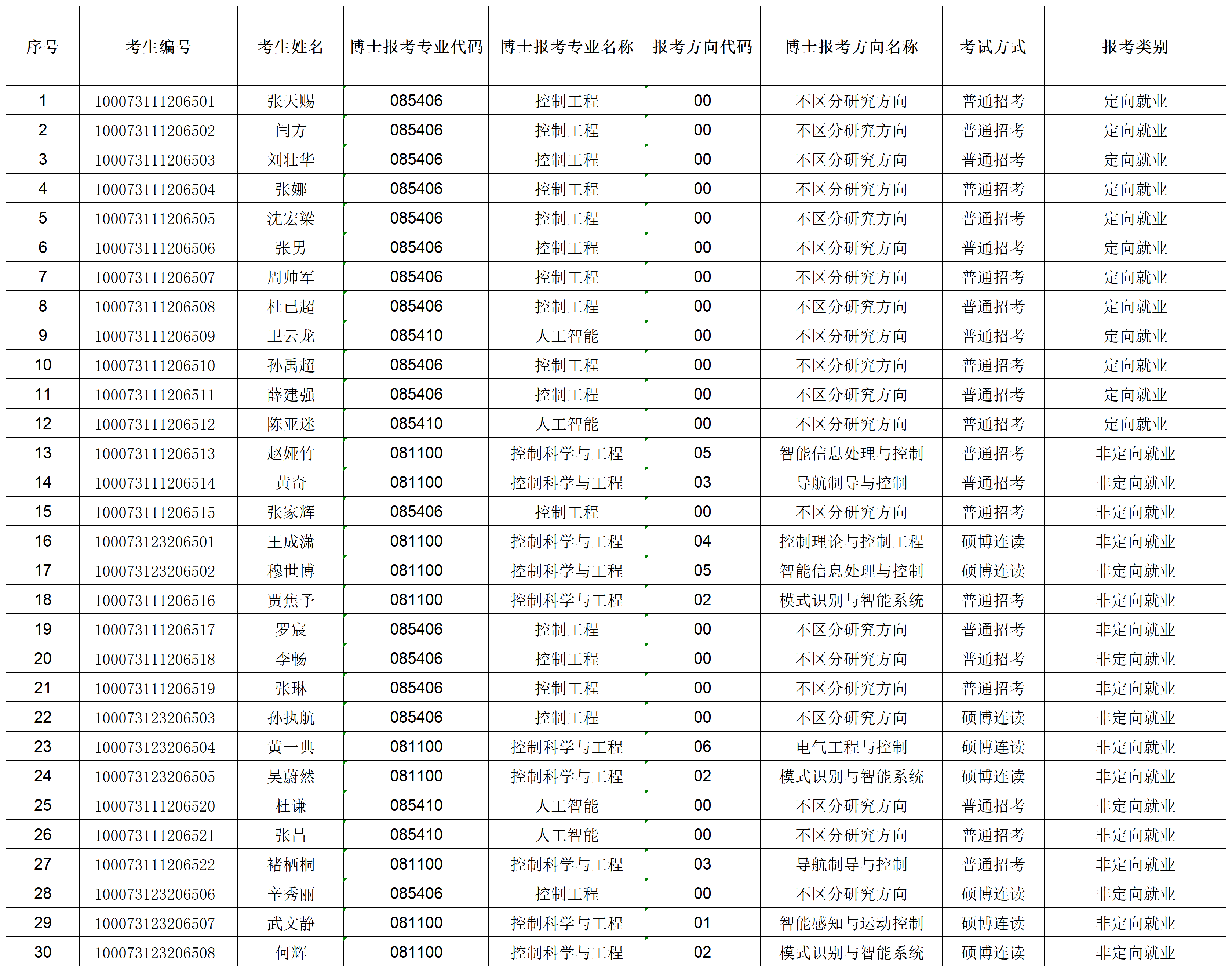 色直播
2023年招收攻读博士学位色直播
专项计划准考名单_准考名单.png
