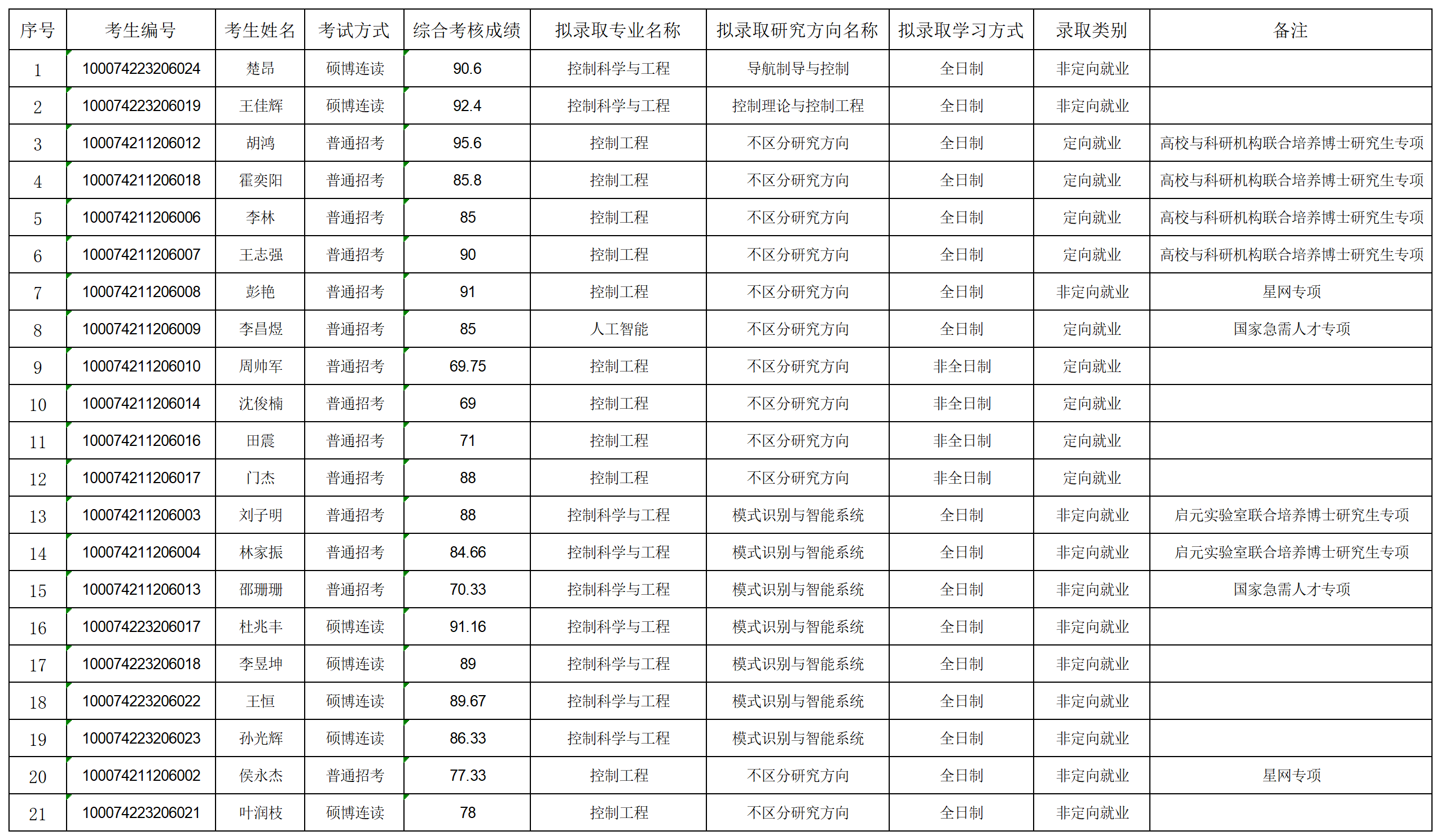 2024年色直播
博士拟录取名单公示-第二批_名单.png