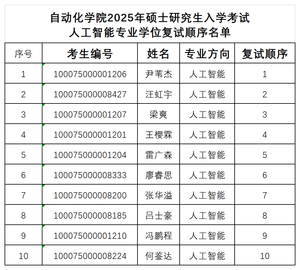 色直播
2025年硕士色直播
入学考试人工智能专业学位复试顺序名单_人工智能.png