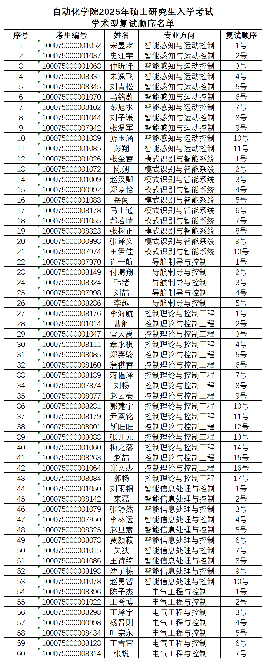 色直播
2025年硕士色直播
入学考试学术型复试顺序名单_学术型(2).png