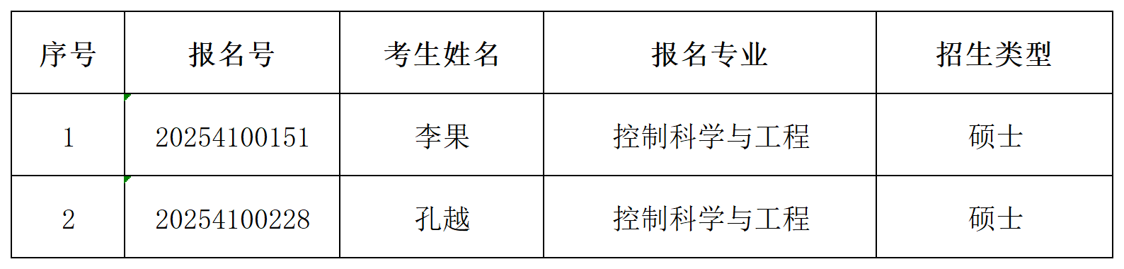 色直播
2025年同等学历申请硕士学位初审通过名单公示_Sheet1.png