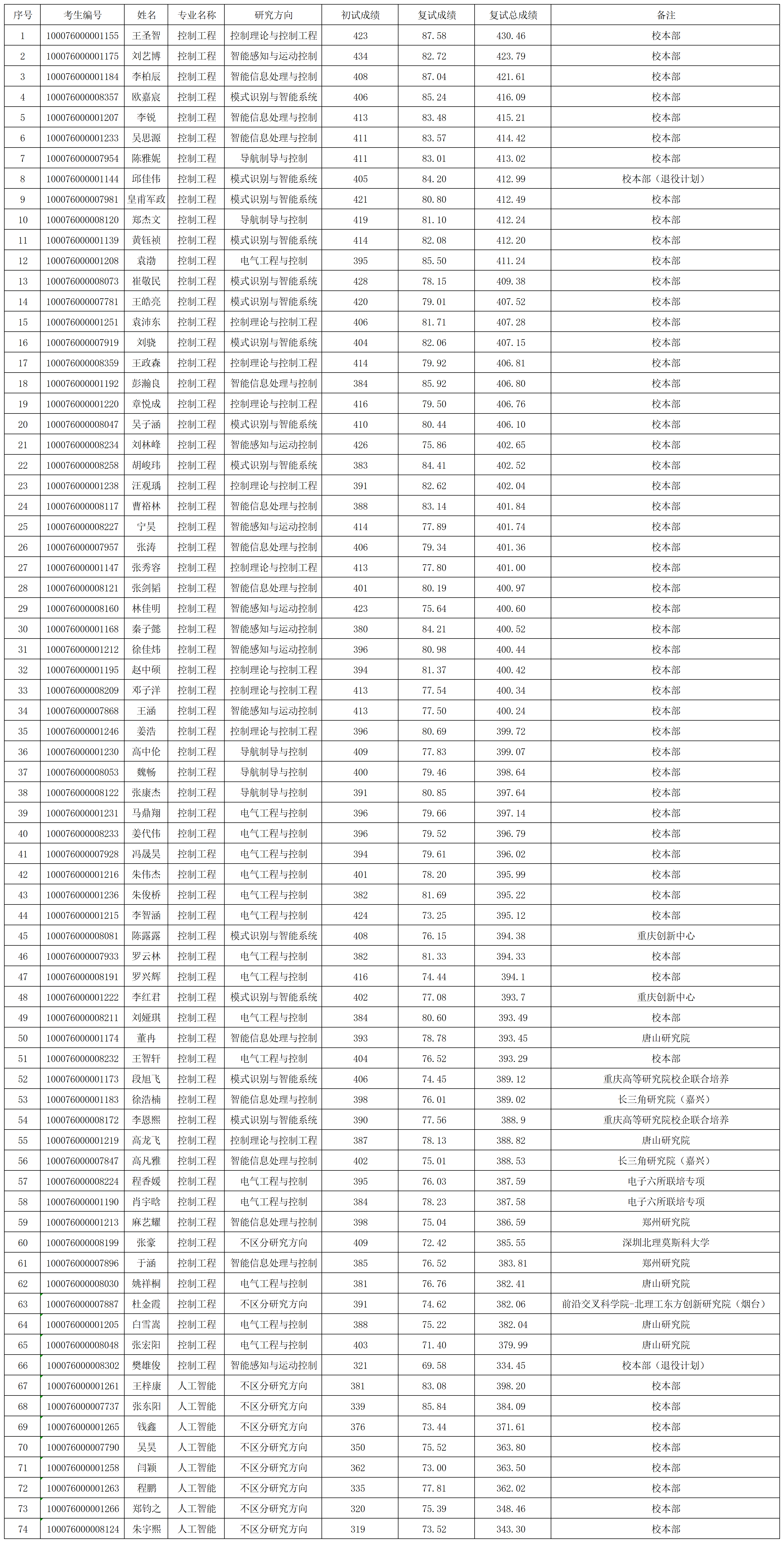 色直播
2026年色直播
入学考试“专业学位”拟录取名单0331(1)_Sheet1.png