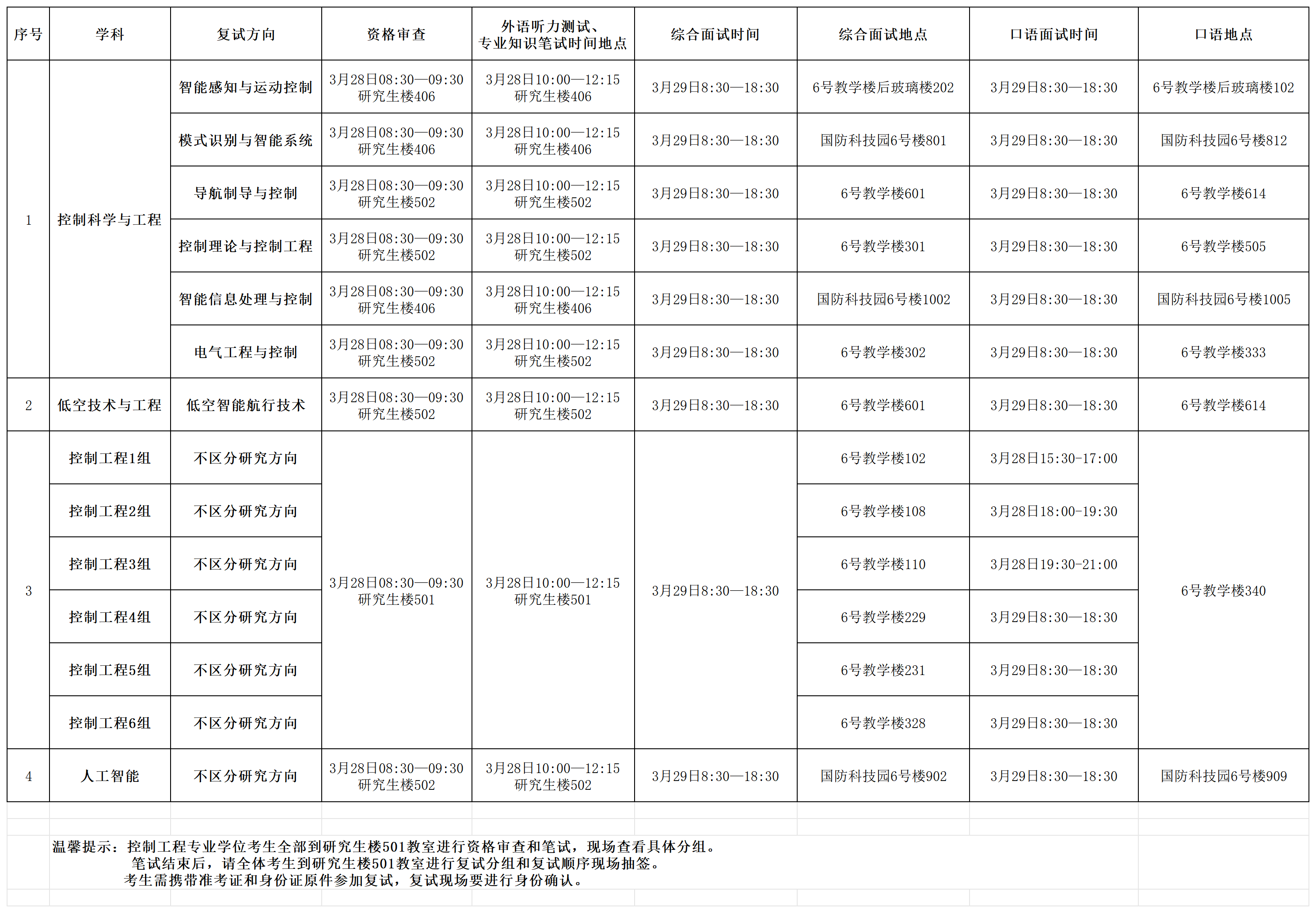 色直播
2026年硕士色直播
入学考试资格审查、笔试及复试具体时间安排(1)(1)_Sheet1.png