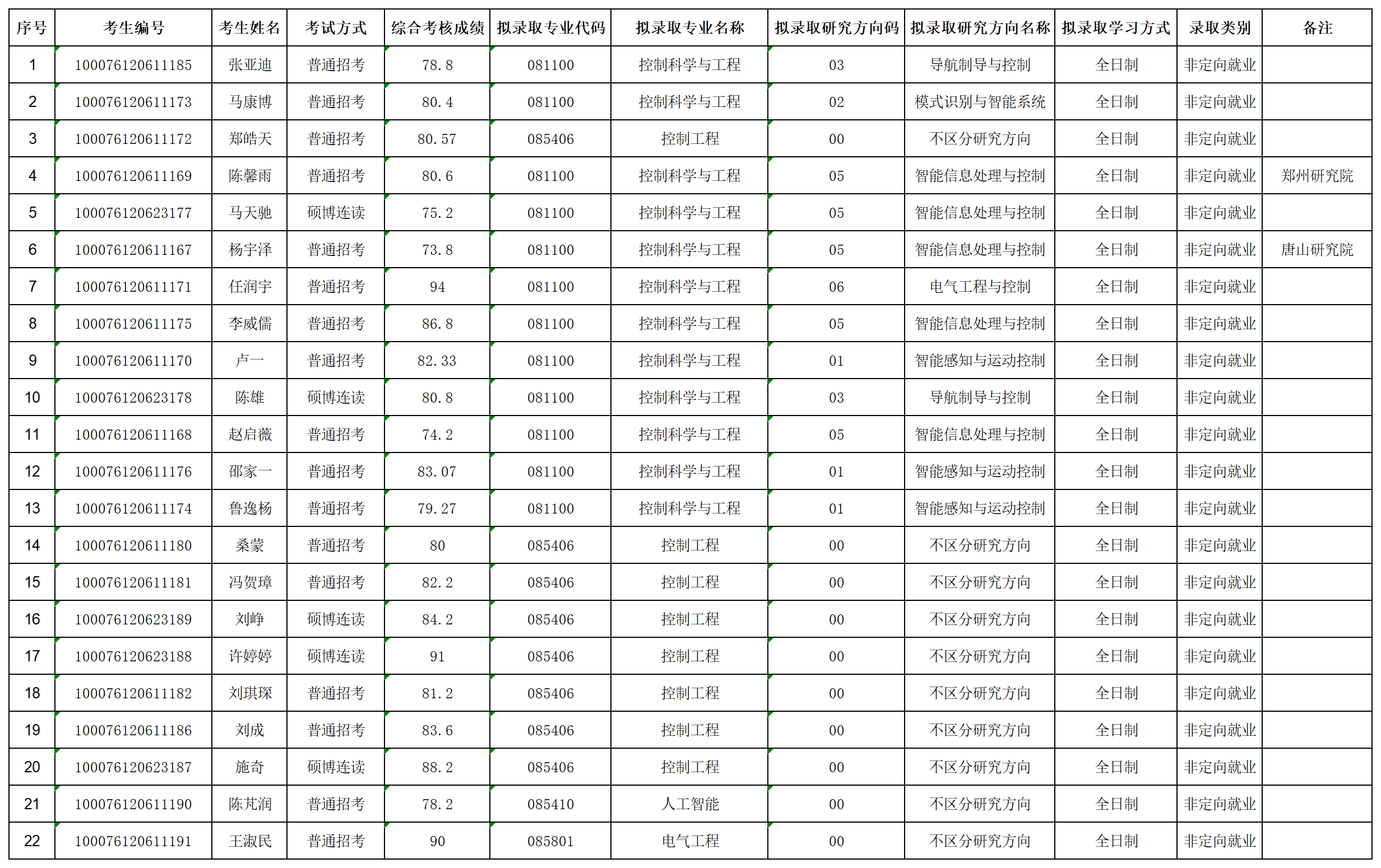 色直播
2026年招收攻读博士学位色直播
拟录取名单公示（第二批次）_lqxx30115823.png